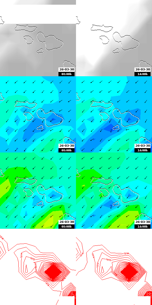 pressão atmosférica