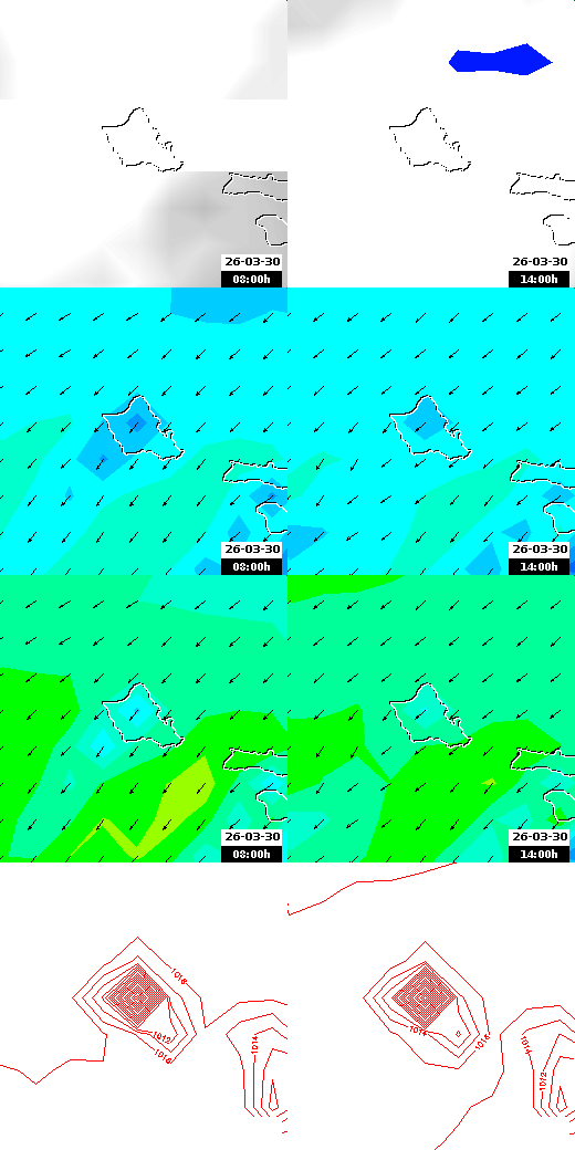 pressão atmosférica