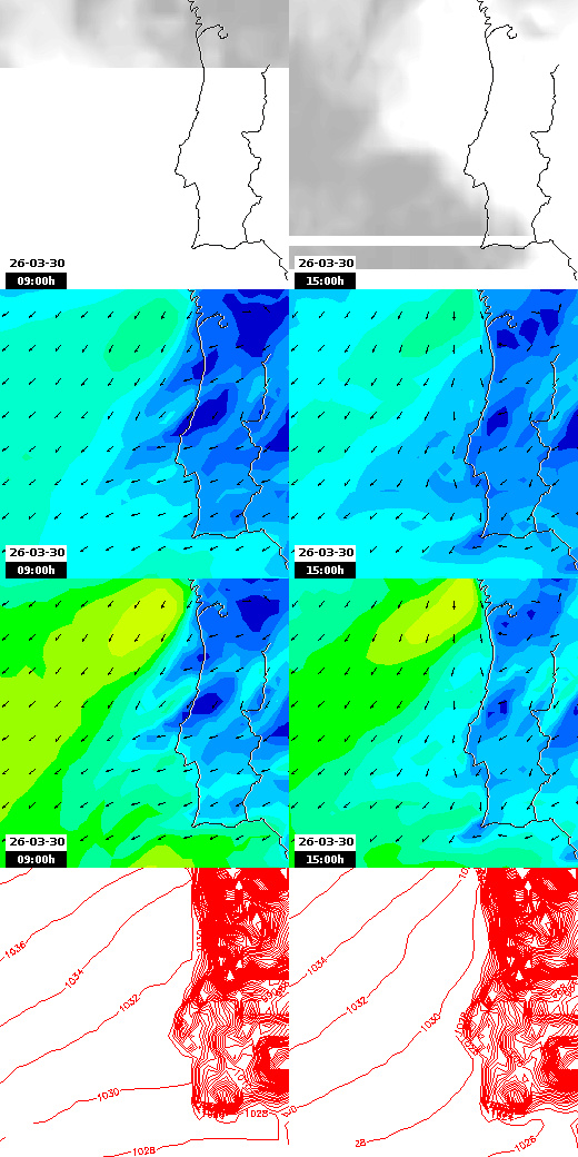 pressão atmosférica