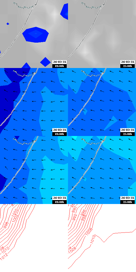 pressão atmosférica