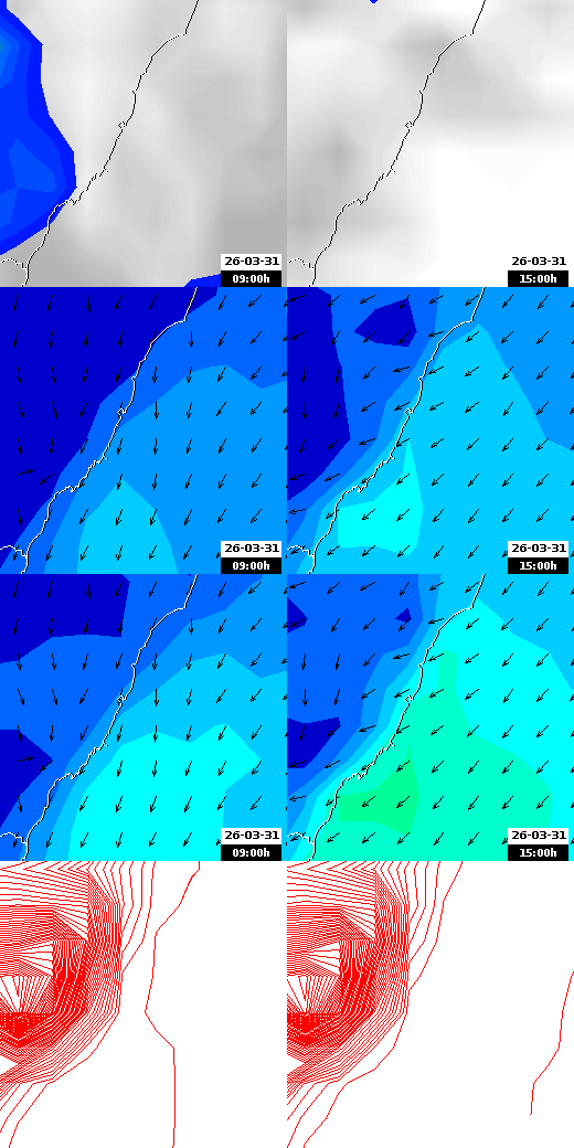 pressão atmosférica