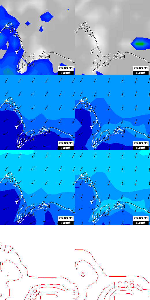 pressão atmosférica