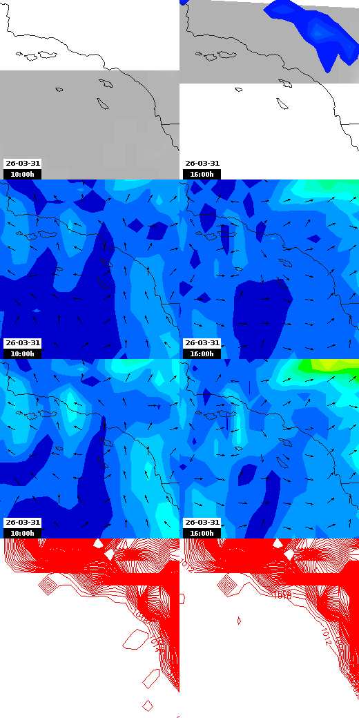 pressão atmosférica
