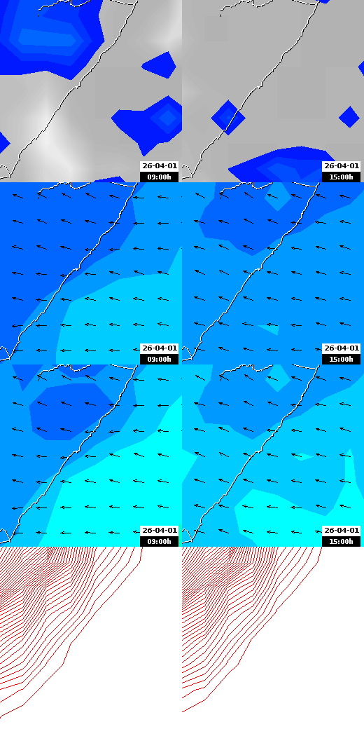 pressão atmosférica
