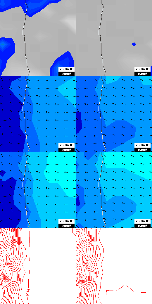 pressão atmosférica