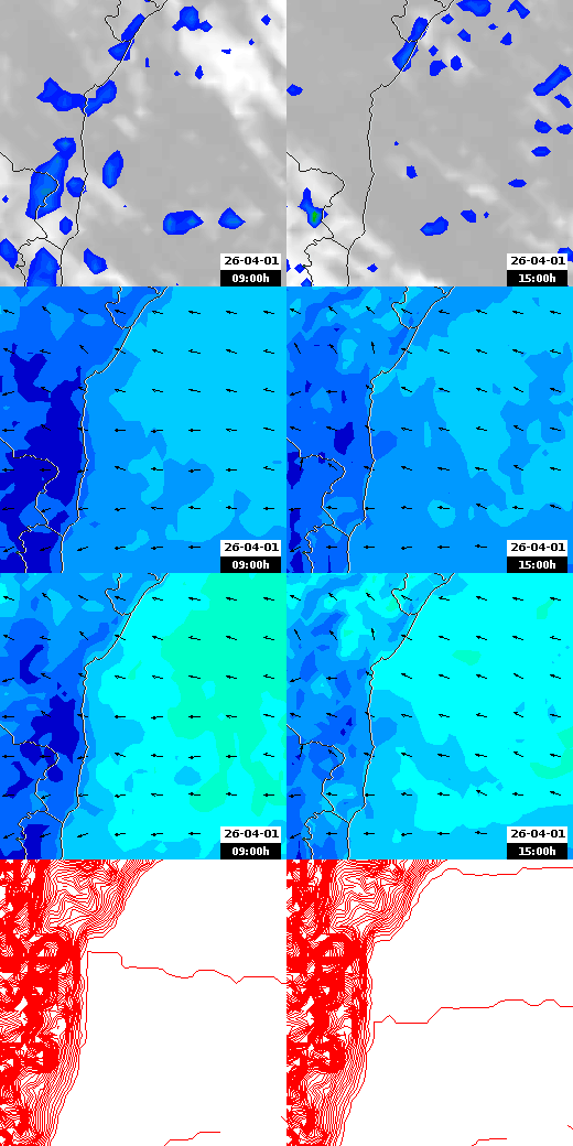 pressão atmosférica