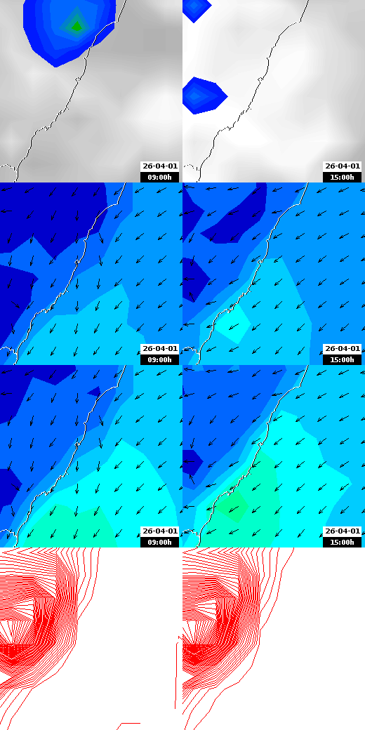 pressão atmosférica