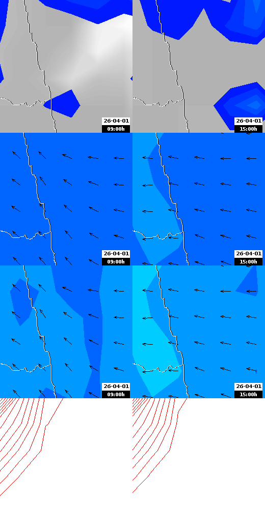 pressão atmosférica