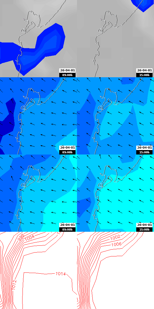 pressão atmosférica