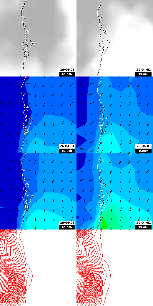 pressão atmosférica