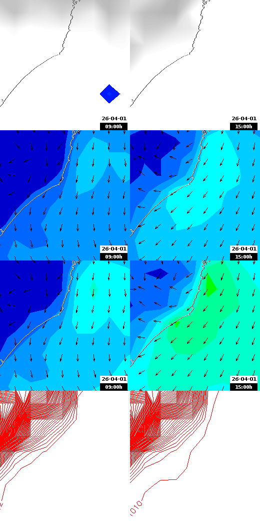 pressão atmosférica