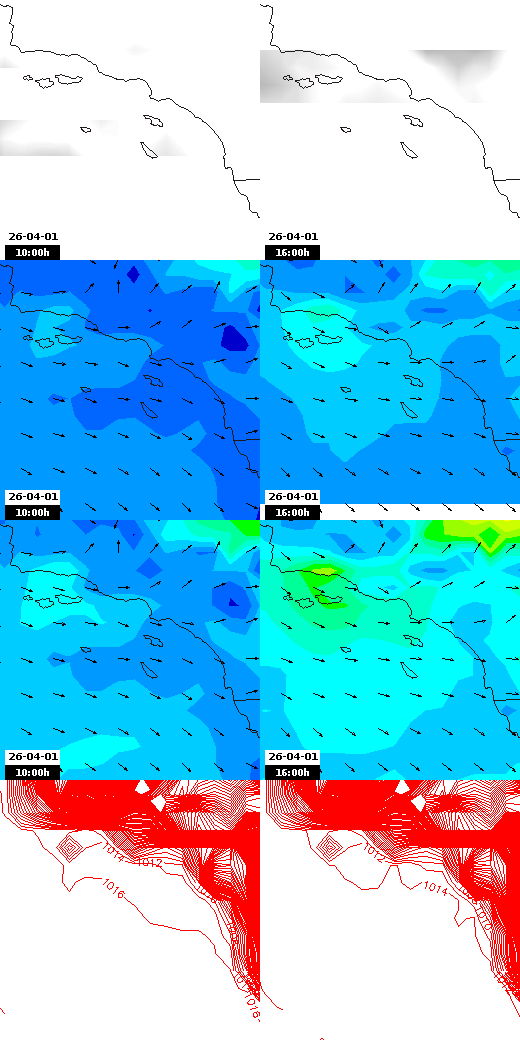 pressão atmosférica