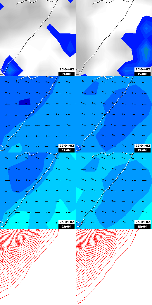 pressão atmosférica