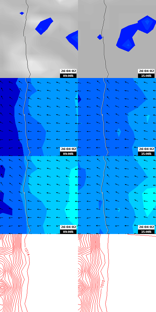 pressão atmosférica