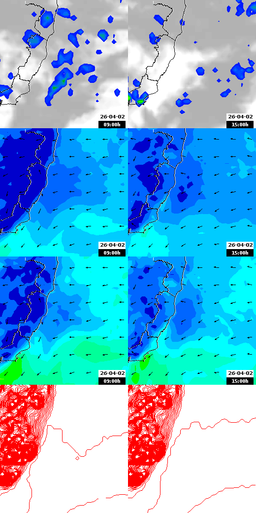 pressão atmosférica