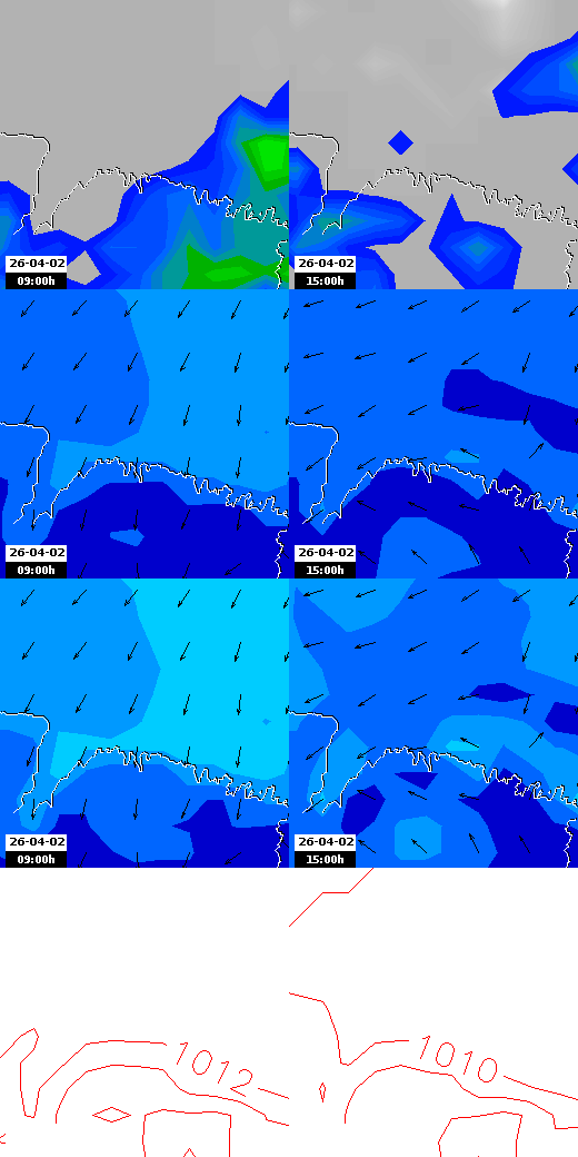 pressão atmosférica