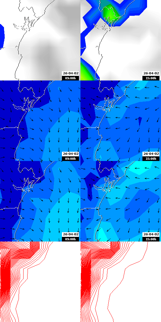pressão atmosférica