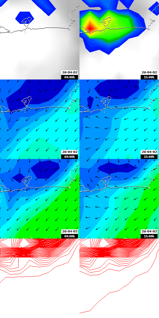 pressão atmosférica