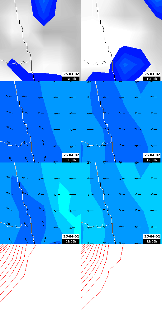 pressão atmosférica