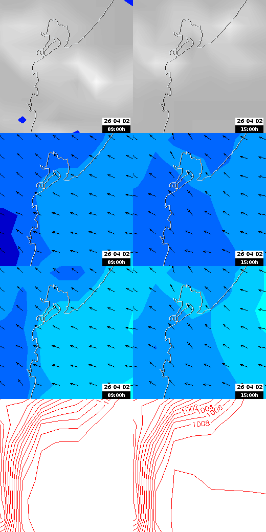 pressão atmosférica