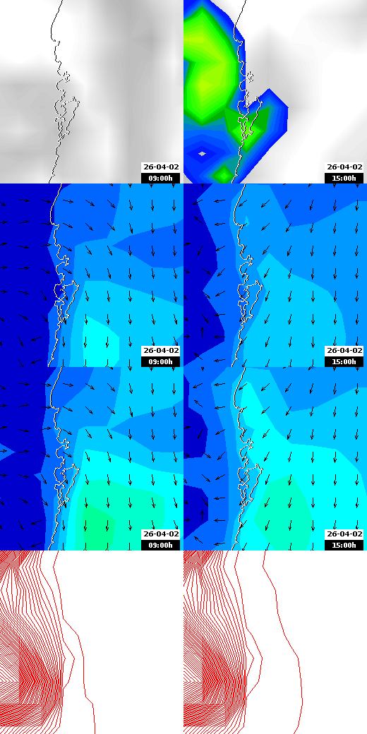 pressão atmosférica
