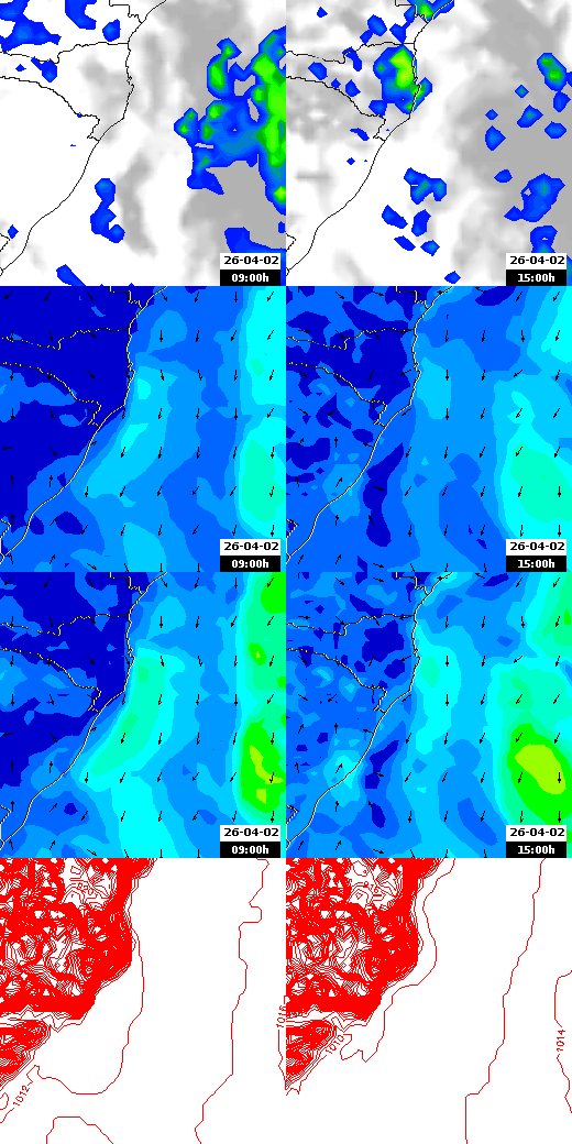 pressão atmosférica