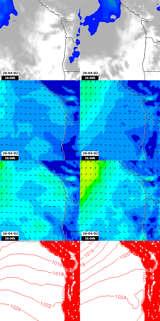 pressão atmosférica