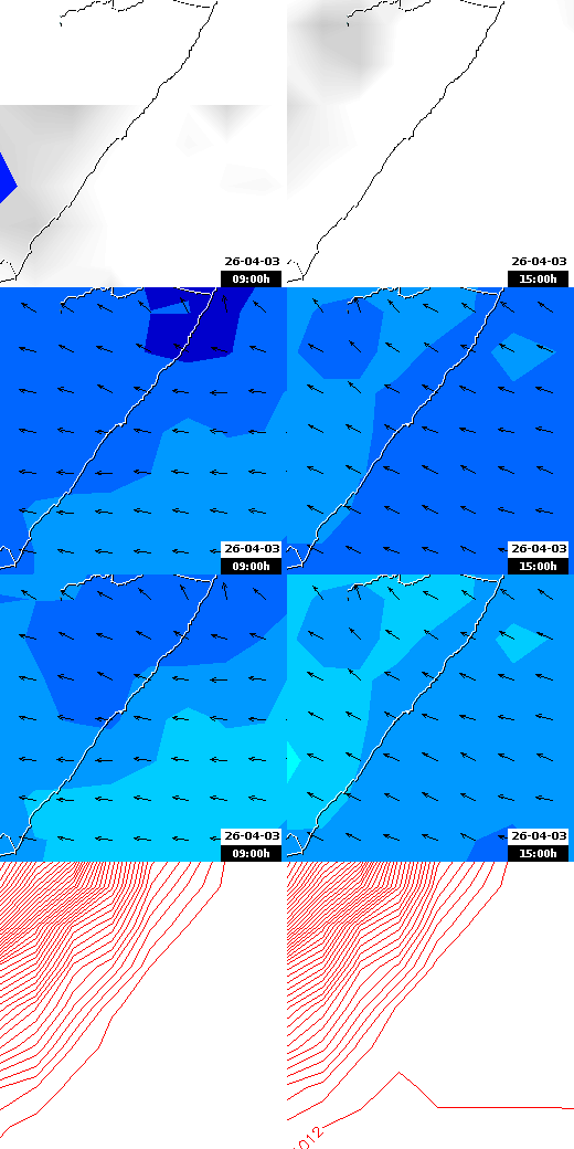 pressão atmosférica