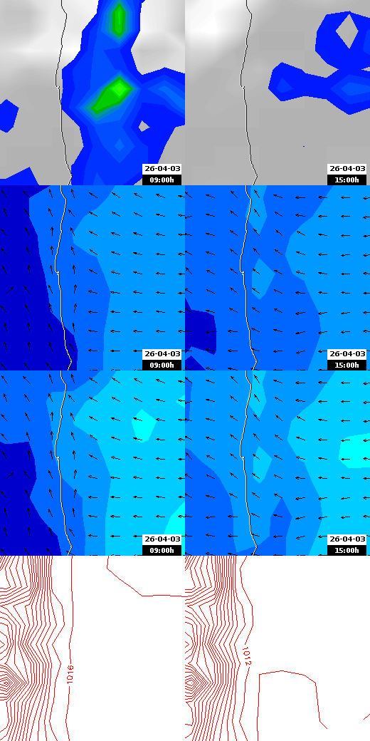 pressão atmosférica