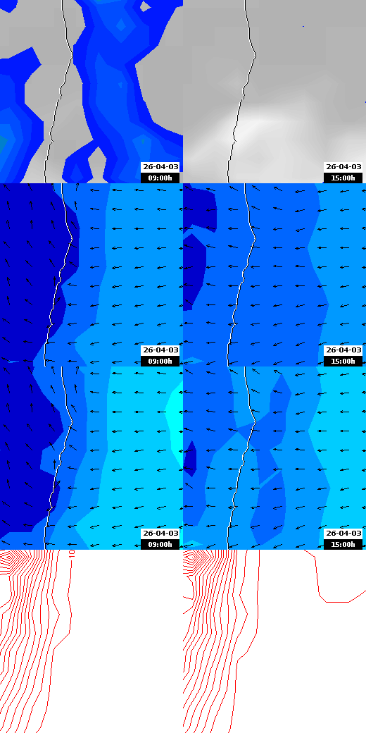 pressão atmosférica