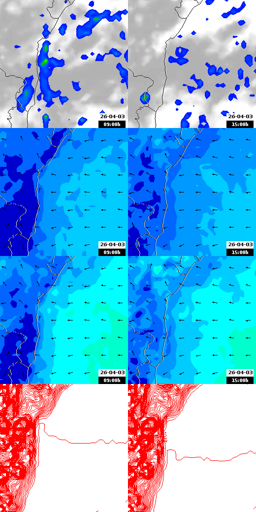 pressão atmosférica