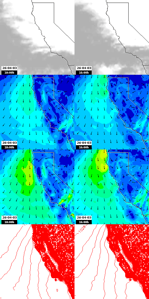 pressão atmosférica