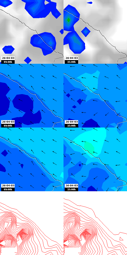 pressão atmosférica