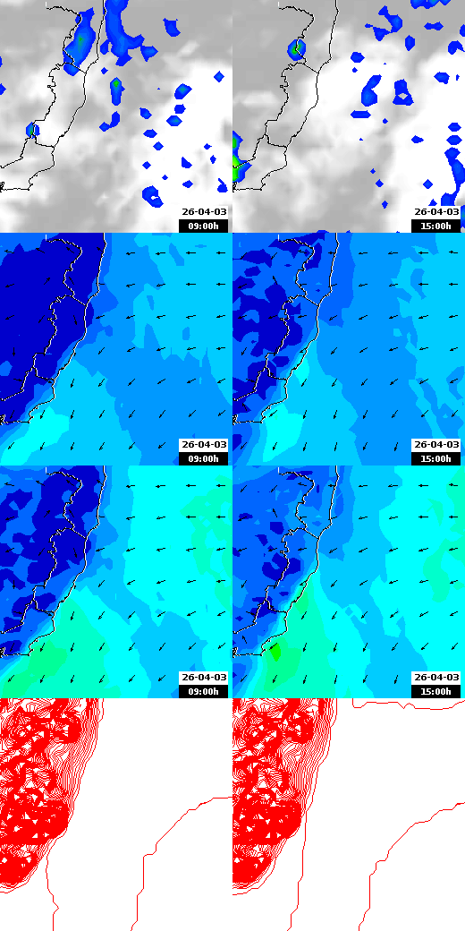 pressão atmosférica