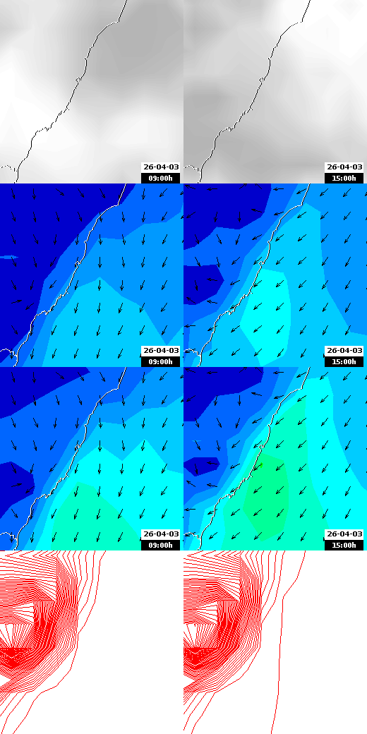 pressão atmosférica
