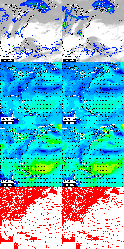pressão atmosférica