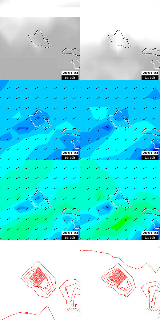 pressão atmosférica