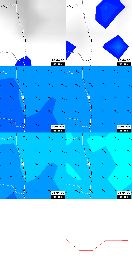pressão atmosférica