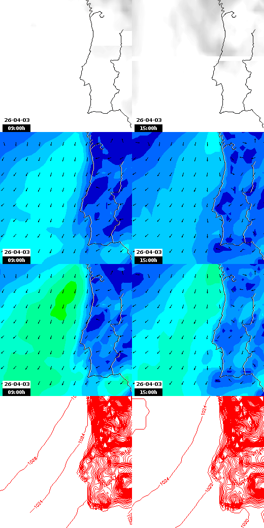 pressão atmosférica