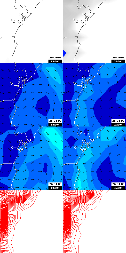 pressão atmosférica