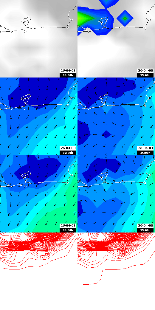 pressão atmosférica