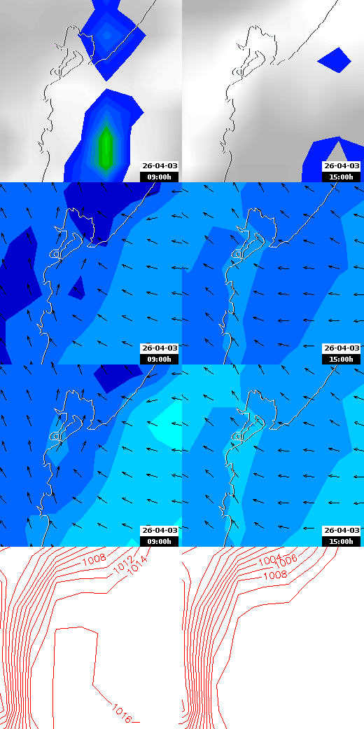 pressão atmosférica