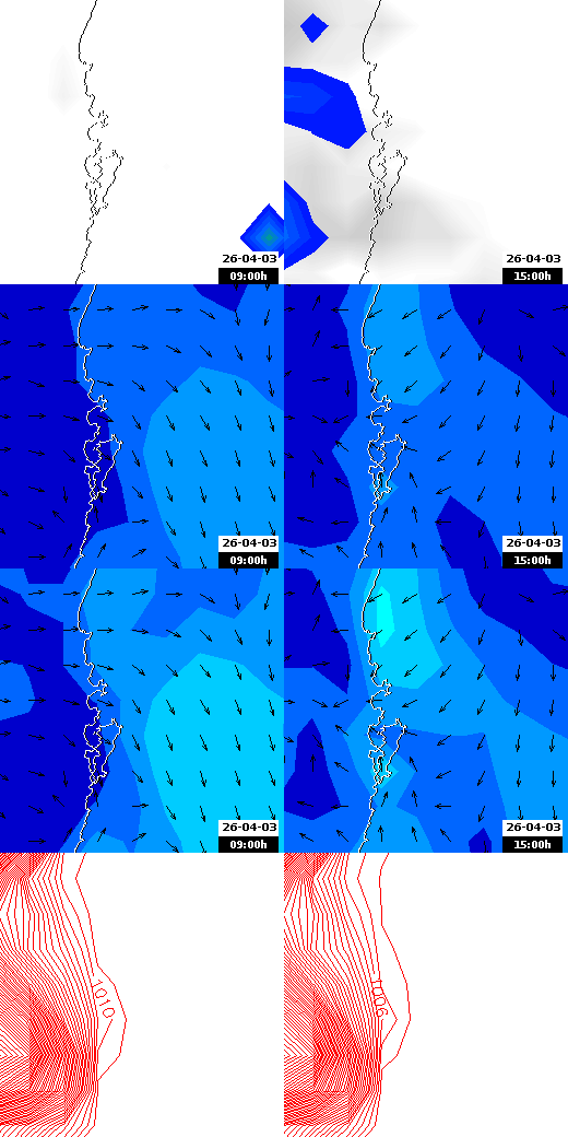 pressão atmosférica
