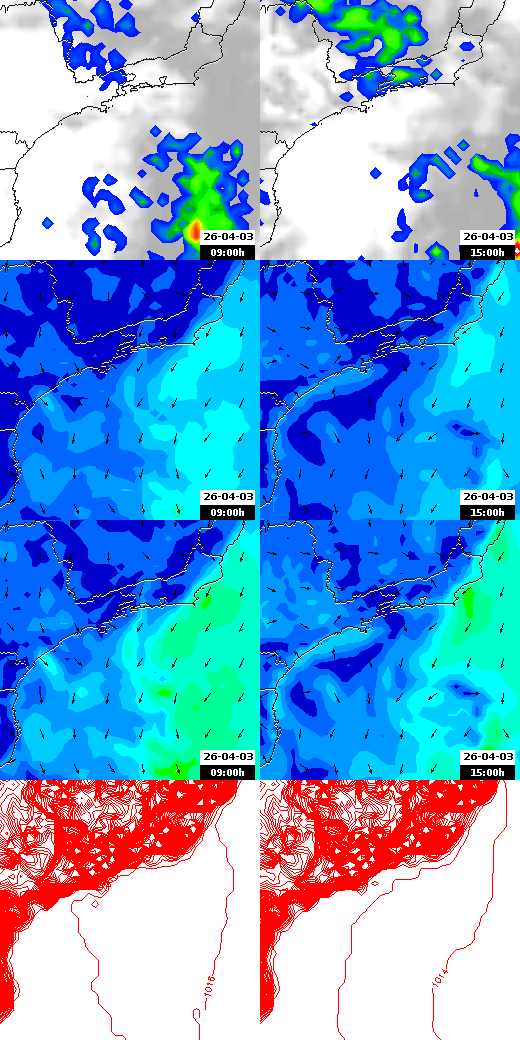 pressão atmosférica
