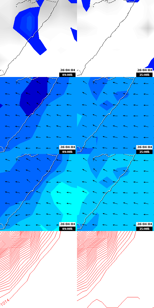 pressão atmosférica