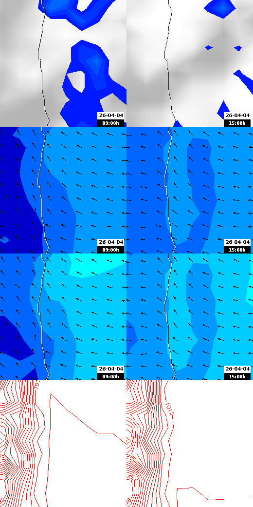 pressão atmosférica
