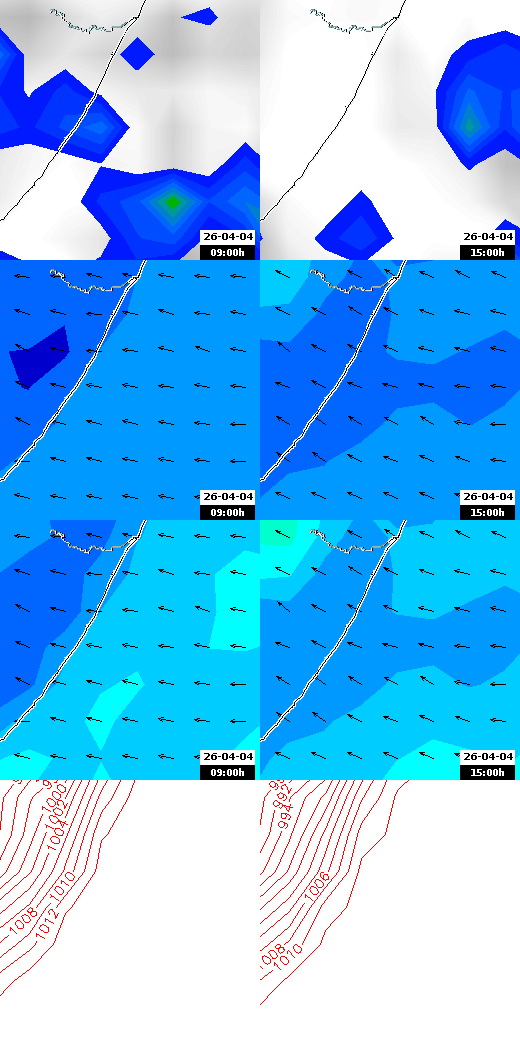 pressão atmosférica