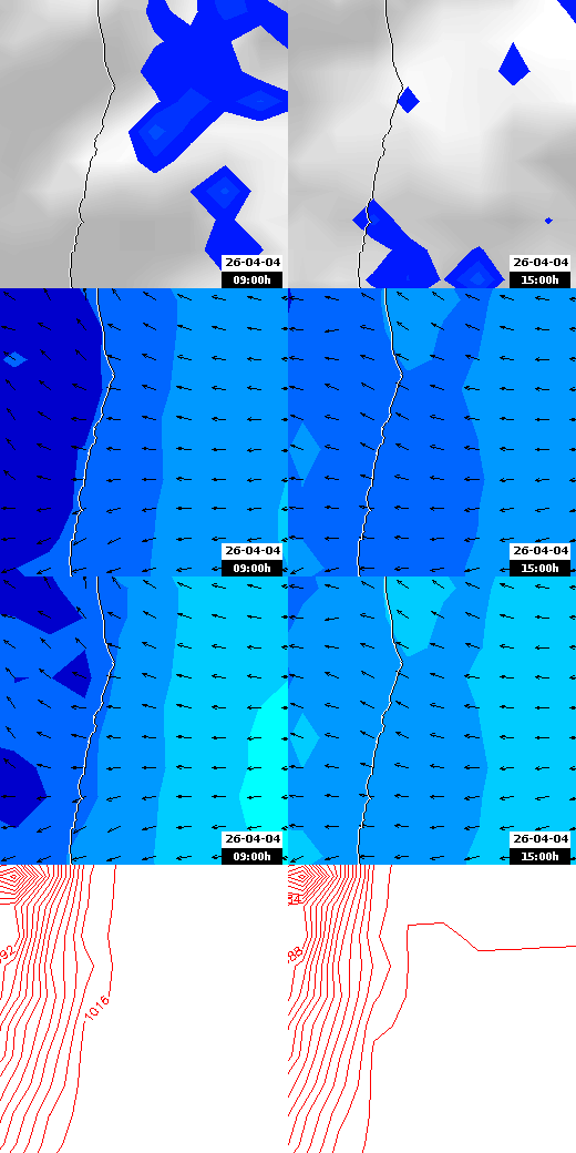 pressão atmosférica