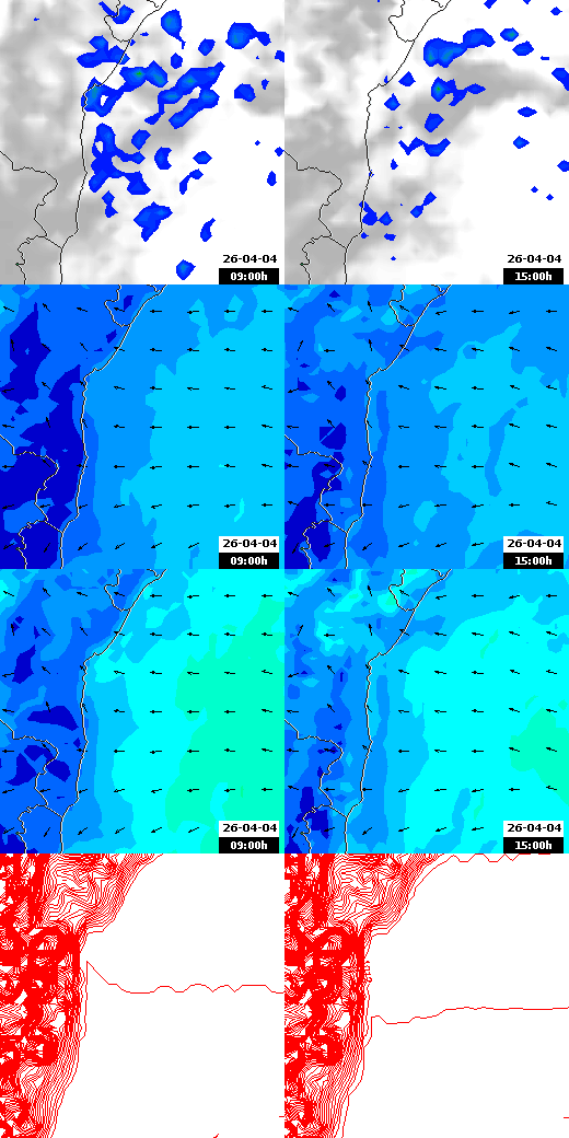 pressão atmosférica