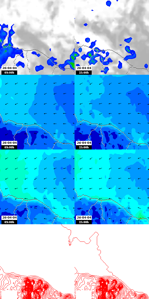 pressão atmosférica